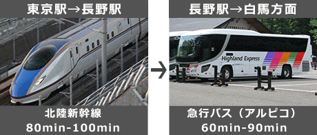 hokurikushinkansen_bus