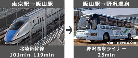 hokurikushinkansen_bus