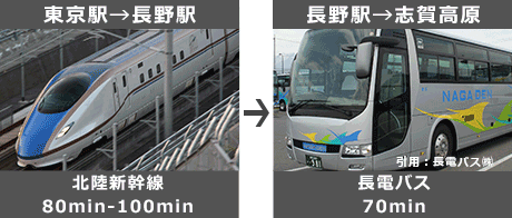 hokurikushinkansen_bus